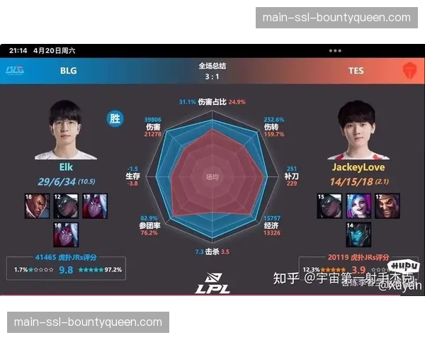 电竞《英雄联盟》LPL春季赛季后赛对阵出炉，BLG、TES位列前二